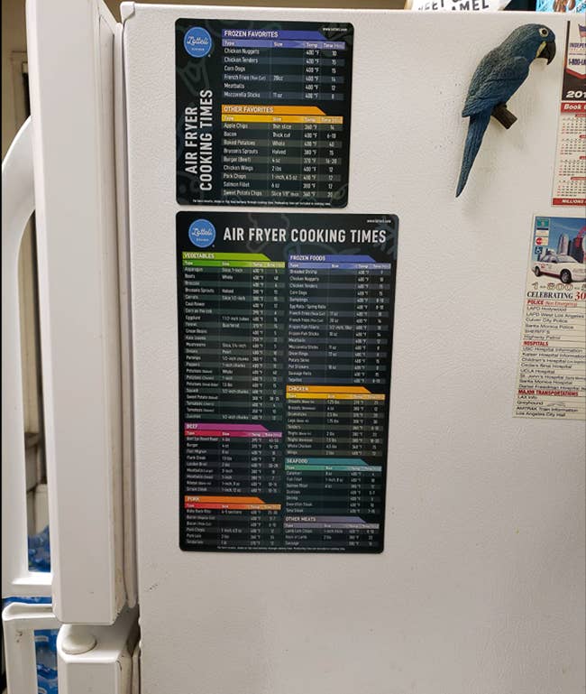 Two black cheat sheets magnetized to a reviewer's fridge 