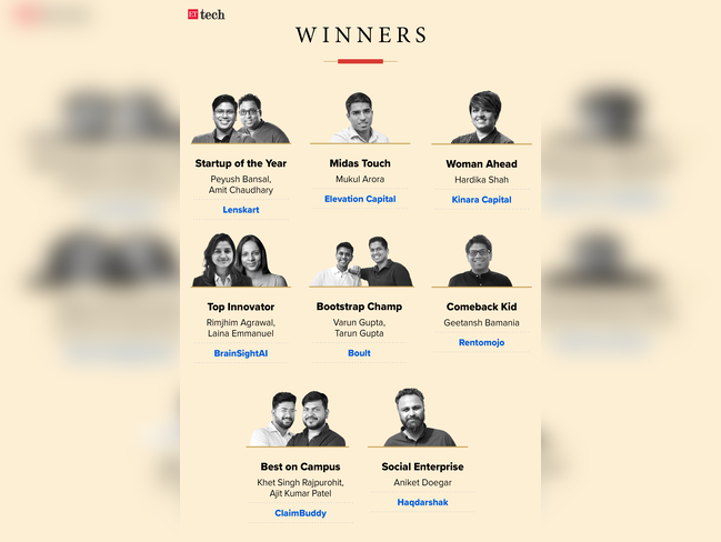 All winners_Graphic_ETSA_2024_ETTECH