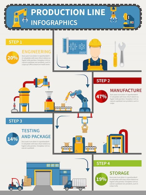 Bezpłatny plik Wektor infografika linii produkcyjnej