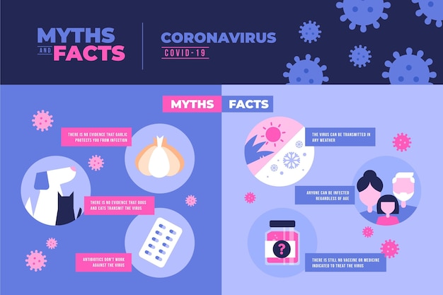 Bezpłatny wektor infografika mitów i faktów koronawirusa