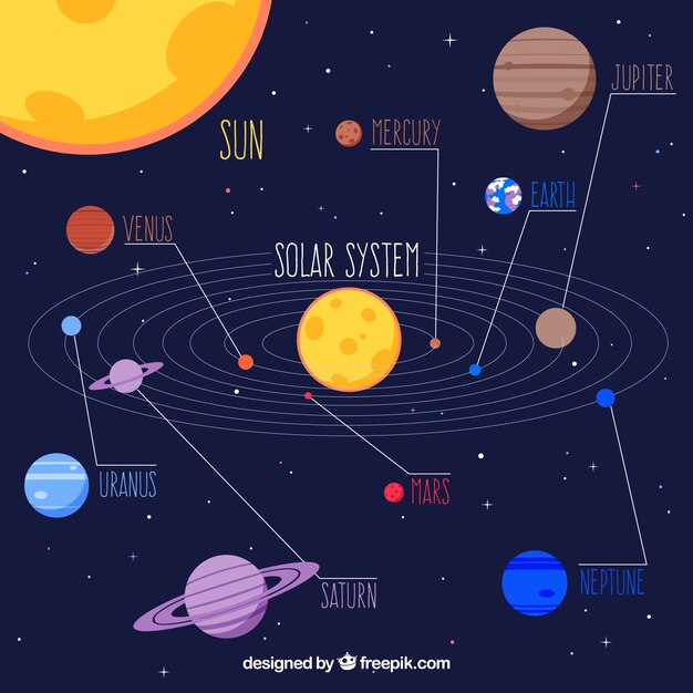 Infografika o Układzie Słonecznym