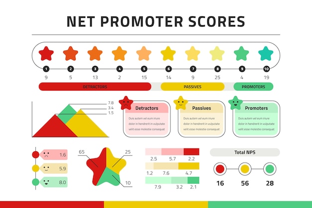 Bezpłatny wektor infografika płaska konstrukcja nps