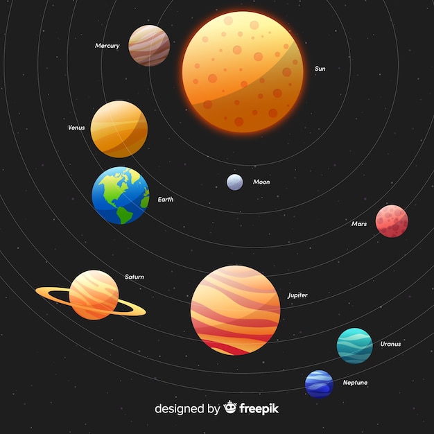 Bezpłatny wektor klasyczny schemat układu słonecznego o płaskiej konstrukcji