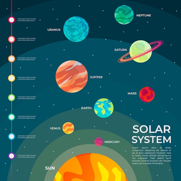 Bezpłatny wektor plansza projekt układu słonecznego