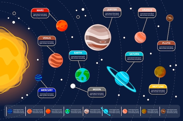 Bezpłatny wektor plansza układ słoneczny