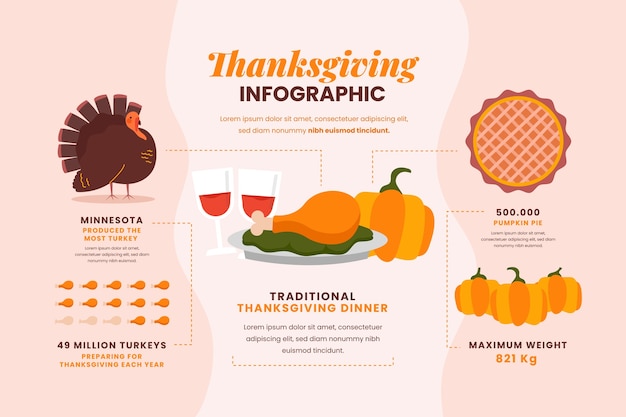 Bezpłatny plik Wektor płaski szablon infografiki dziękczynienia