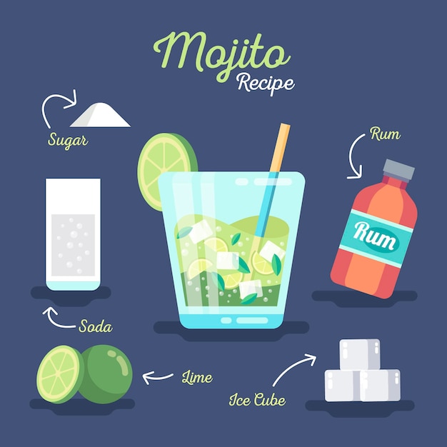 Bezpłatny plik Wektor przepis na koktajl mojito