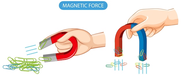 Bezpłatny plik Wektor siła magnetyczna z magnesem i klipsami