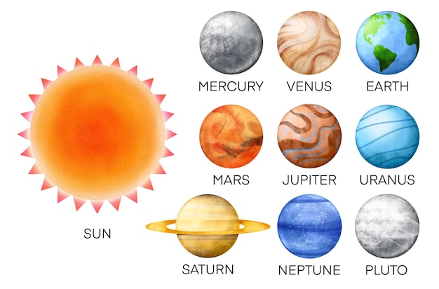 Foto conjunto de ilustração de planetas planetas do sistema solar ilustração de banner ou cartaz de educação para a escola