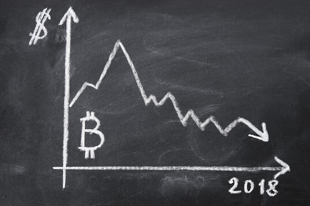 Die Grafik der Senkung der Bitcoin-Kosten für 2018 durch Kreide auf einer Tafel.