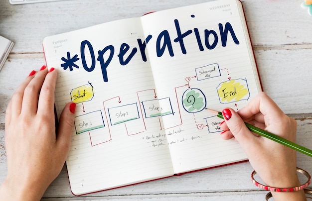 Flowchart Information Methodology Operation Icon