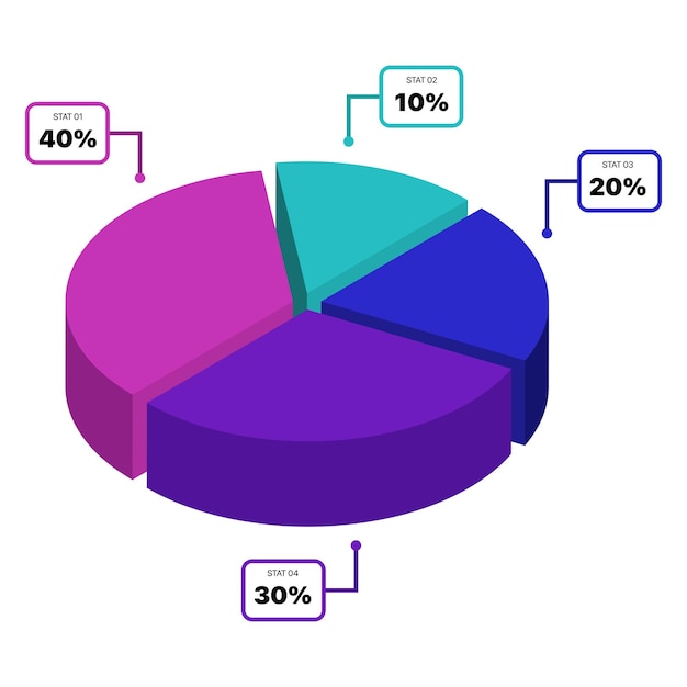 3D Pie Chart