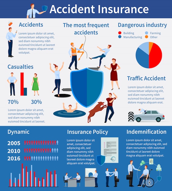 Free Vector accident insurance infographics with shield policy injuries negotiations