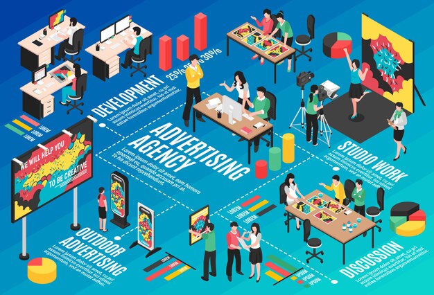 Advertising agency isometric flowchart with studio work symbols