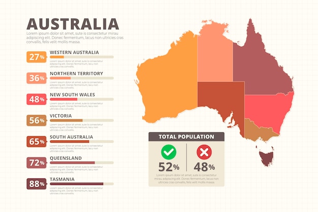 Free Vector australia map infographic in flat design