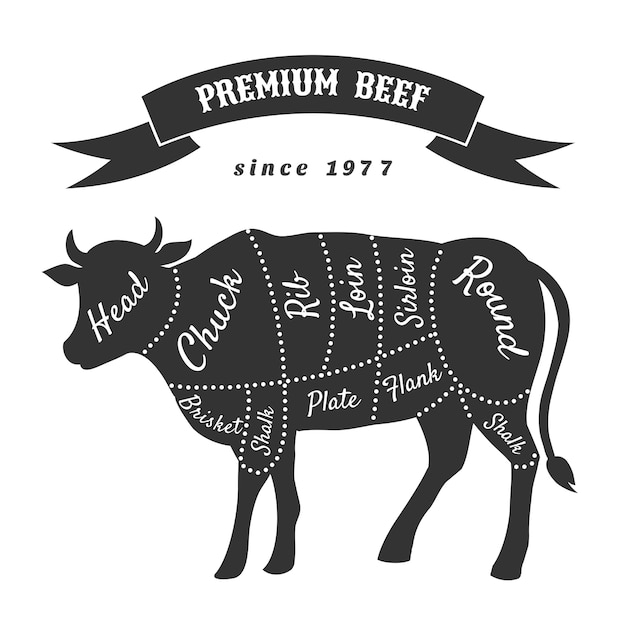 Free Vector beef cuts for butcher shop poster.