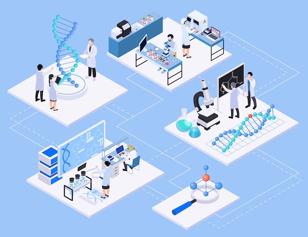 Free Vector biotechnology composition with set of isometric platforms with laboratory workplaces equipment and human characters of scientists vector illustration