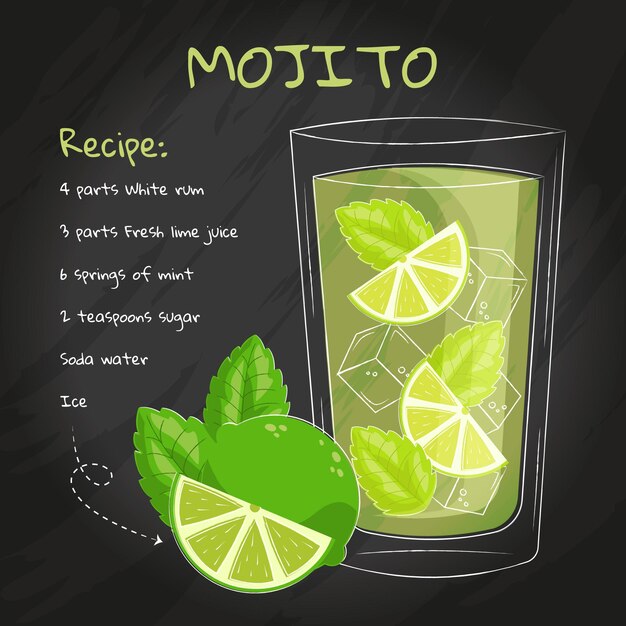 Blackboard cocktail recipe