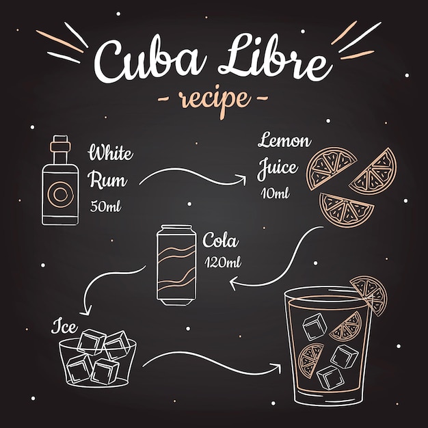 Blackboard cuba libre cocktail recipe