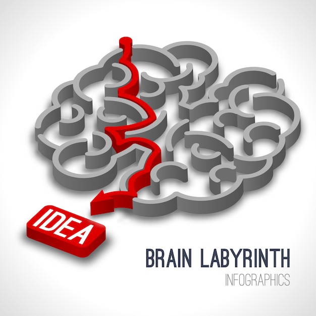 Brain labyrinth idea concept