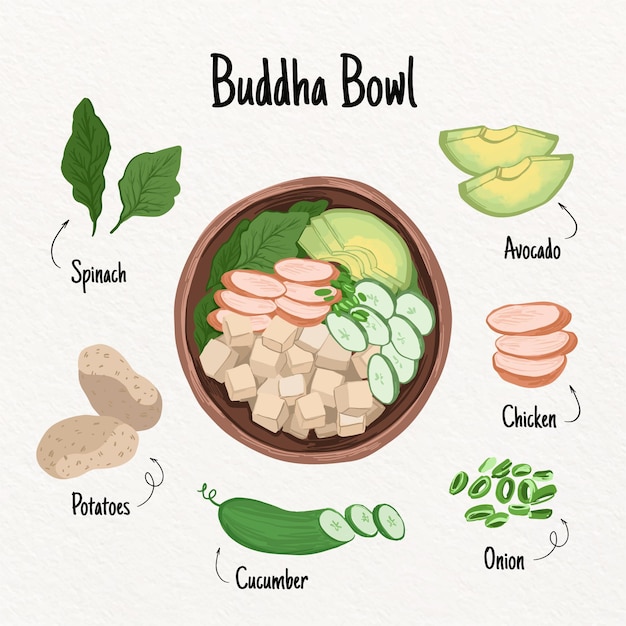 Free Vector buddha bowl recipe concept