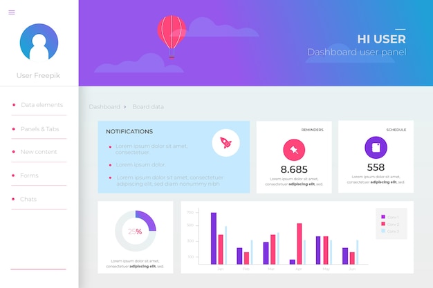 Business dashboard user panel