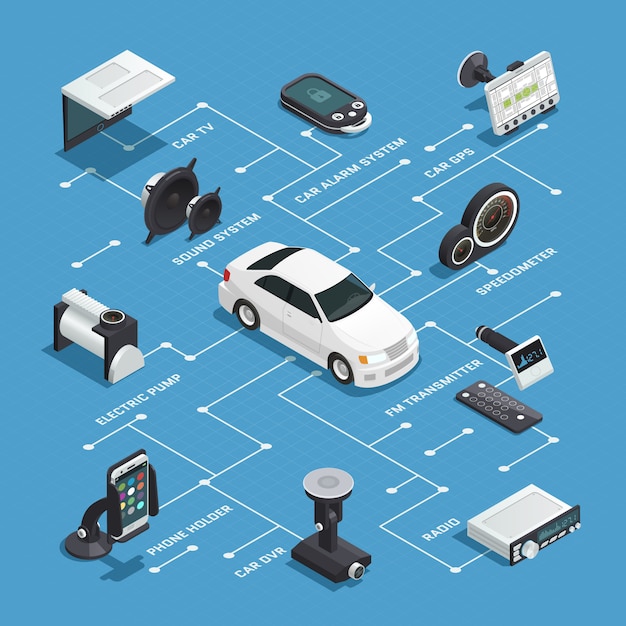 Free Vector car electronics isometric flowchart with alarm gps tv systems phone holder radio dvd devices decorative icons