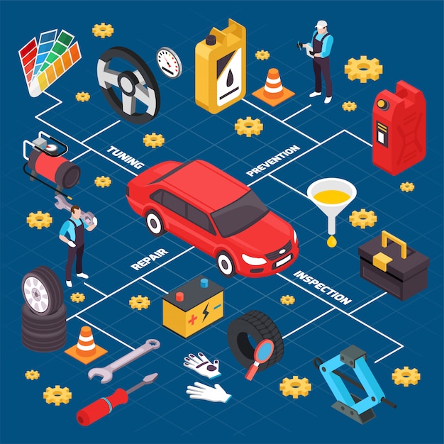 Free Vector car service isometric flowchart