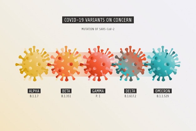 Free vector collection of different covid variants