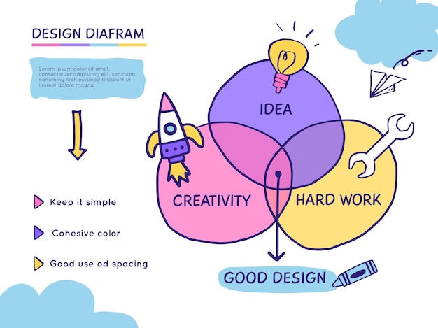 Colorful child-like venn design diagram