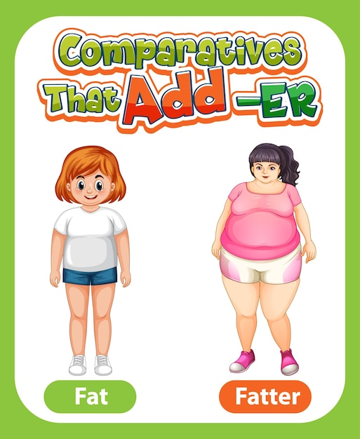 Free Vector comparative adjectives for word fat