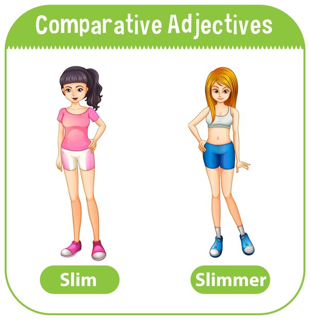 Comparative Adjectives for word slim