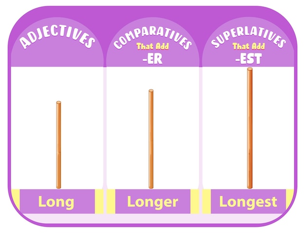 Comparative and Superlative Adjectives for word long