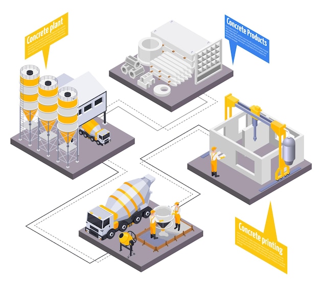 Concrete cement production isometric infographic illustration