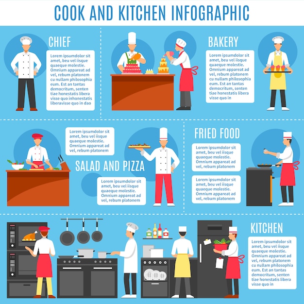 Free Vector cook and kitchen infographics 