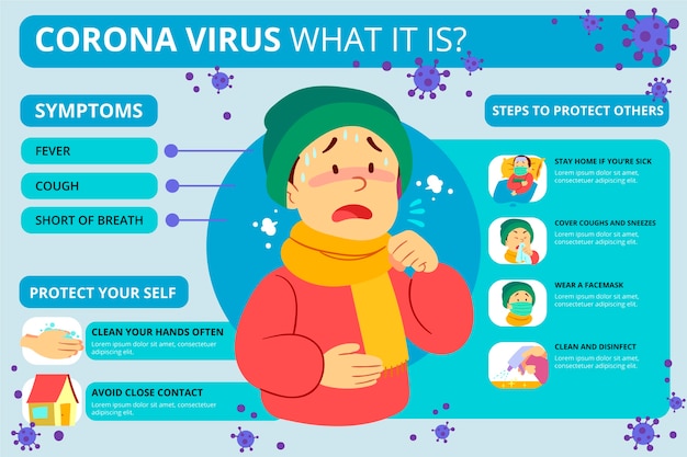 Free Vector coronavirus infographic concept