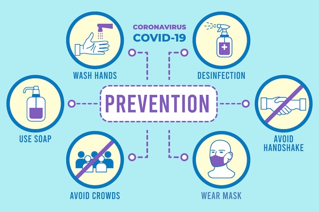 Free Vector coronavirus prevention infographic