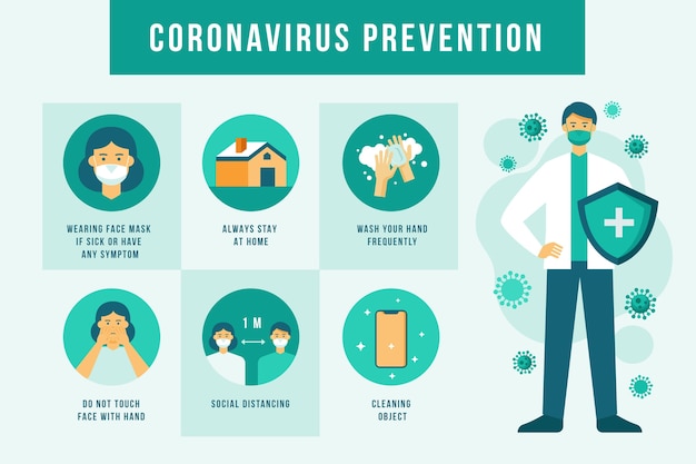 Free Vector coronavirus prevention infographic