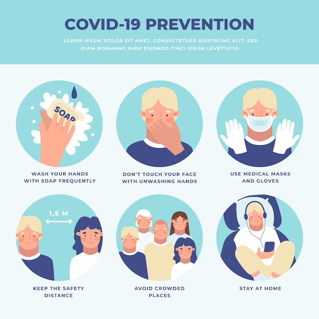 Free Vector coronavirus prevention infographic