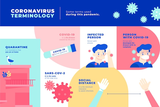 Free Vector coronavirus terminology infographic