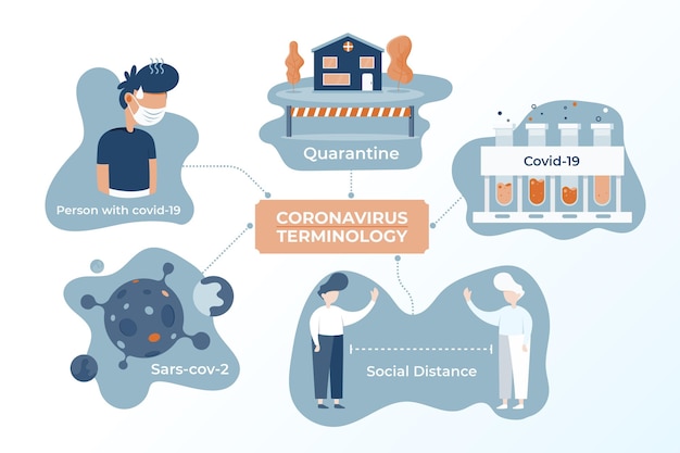 Free Vector coronavirus terminology infographic