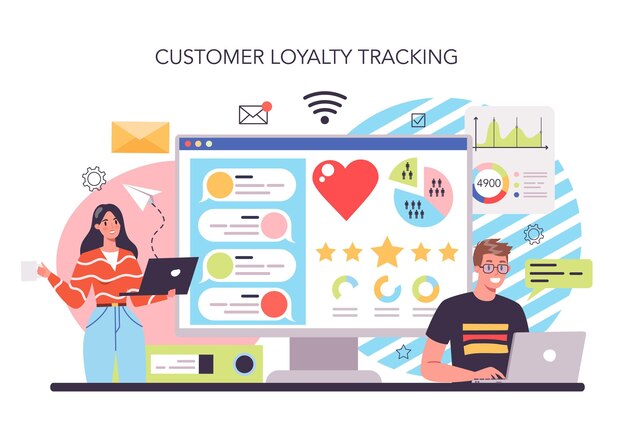 Customer loyalty online service or platform Marketing program development for client retention Customer loyalty tracking Flat vector illustration