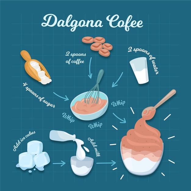 Vettore gratuito ricetta del caffè dalgona