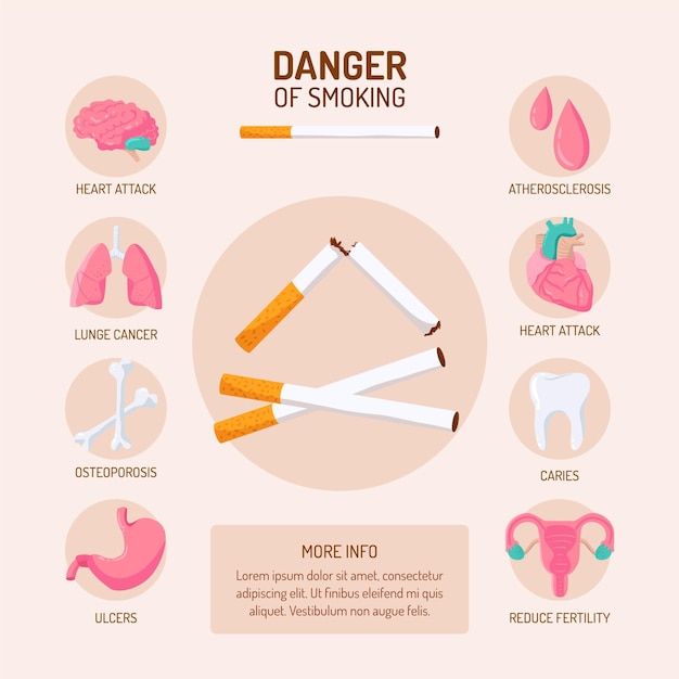 Free Vector danger of smoking - infographic