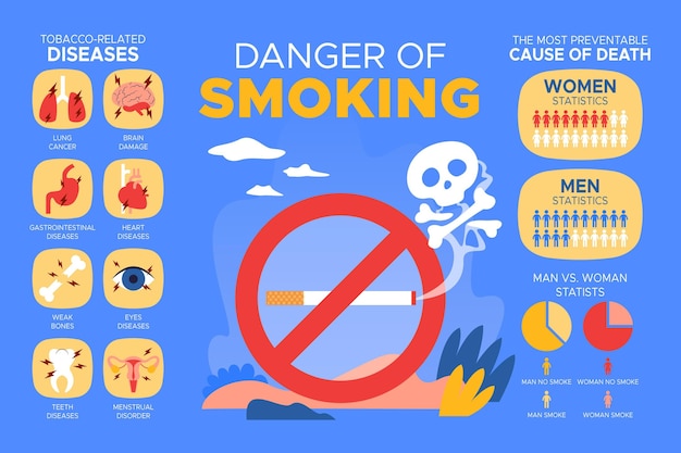 Free Vector danger of smoking infographic