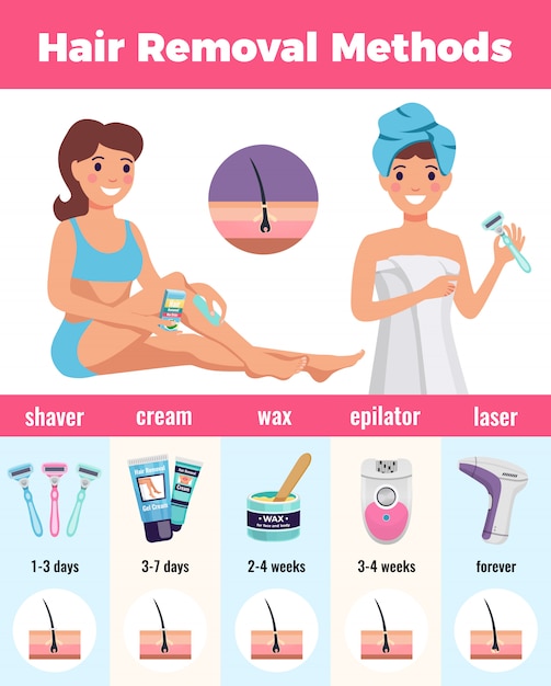 Free Vector depilation methods poster with wax and cream flat vector illustration