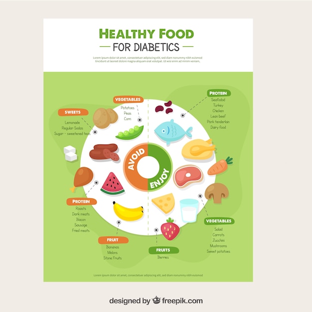 Free Vector diabetes infographic with flat design