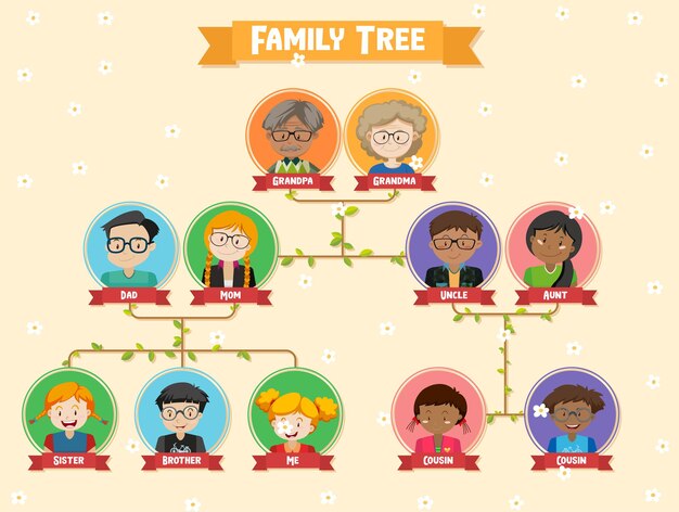 Diagram showing three generation family tree