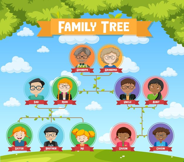 Diagram showing three generation family tree