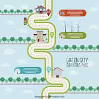 Free vector ecological city road map